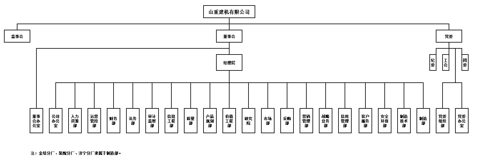 山重建機組織機構